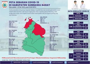 Satu Keluarga Positif Covid-19 di Sumbawa Barat.
