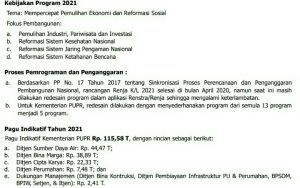 Kementerian PUPR Alokasikan Rp 7,48 T Untuk Bangun  Perumahan Masyarakat.