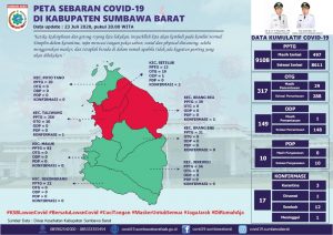 2 Kasus Positif Baru di Sumbawa Barat, menjadi 4 Orang. Dua-duanya Perempuan.