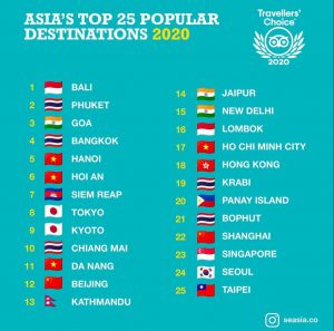 Hebat, Lombok Masuk Dalam 25 Destinasi Wisata Terpopuler Asia 2020, “Trust” Harus Dijaga Bersama-sama