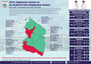 Tiga Orang Asal Sumbawa Barat Terkonfirmasi Positif Covid-19 dan Dirawat di Mataram