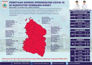 Nambah 13 Orang Perhari, Kasus Covid-19 di Sumbawa Barat Capai 294 Orang