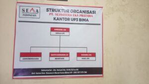 PT. Sejahtera Eka Pratama Cabang Bima Solusi Bagi Pencari Kerja Luar Negeri
