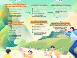 SOP Pelayanan Pengaduan Masyarakat Tentang Kekerasan Pada Perempuan dan Anak