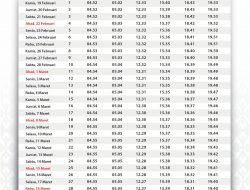 Jadwal Imsyakiyah Ramadhan 1447 H/ 2026 M