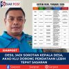 Desil Jadi Sorotan Kepala Desa, AKAD KLU Dorong Pendataan Lebih Tepat Sasaran