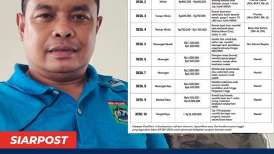 Desil Jadi Sorotan Kepala Desa, AKAD KLU Dorong Pendataan Lebih Tepat Sasaran